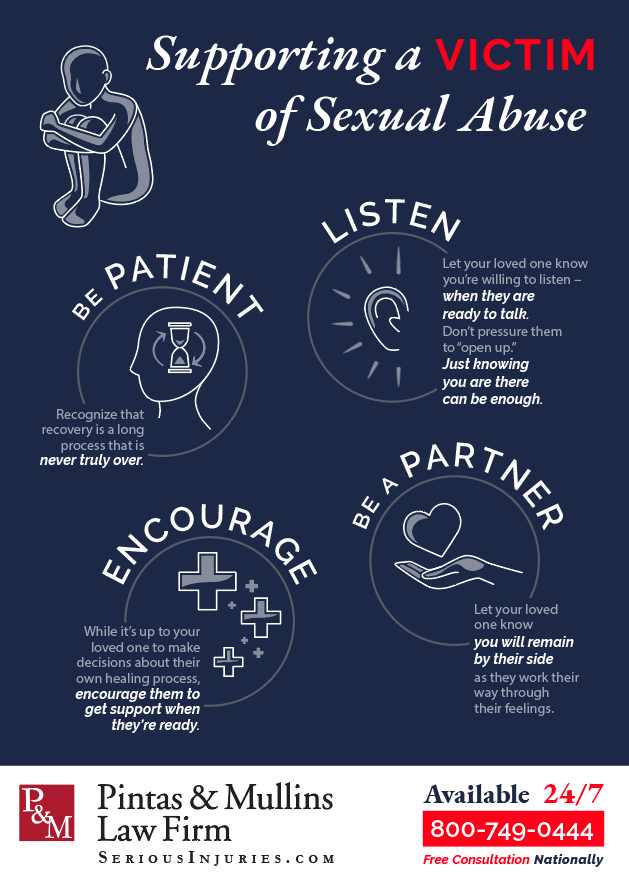 Supporting a victim of sexual abuse infographic